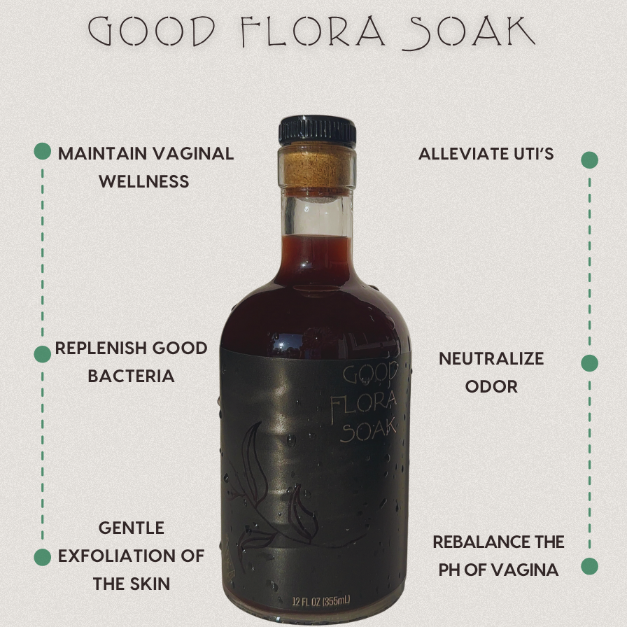 Good Flora Soak bottle surrounded by benefits including maintaining vaginal wellness, replenishing good bacteria, gentle skin exfoliation, alleviating UTIs, neutralizing odor, and rebalancing vaginal pH. A natural herbal soak by Organically Kismet.